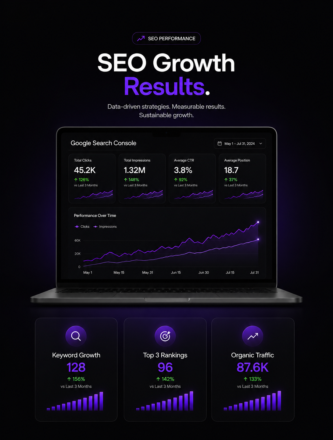 SEO Growth Success
