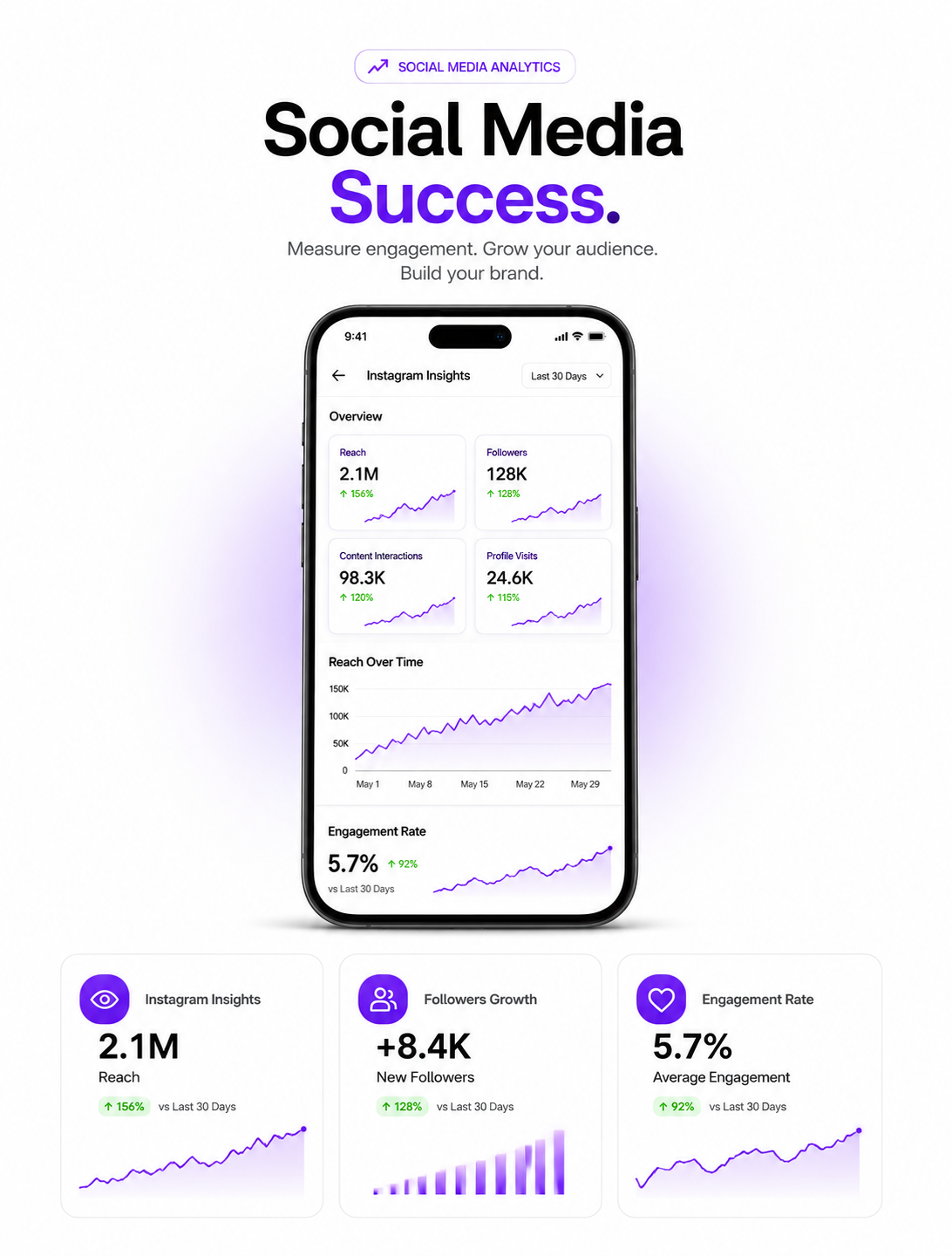 Social Media Success