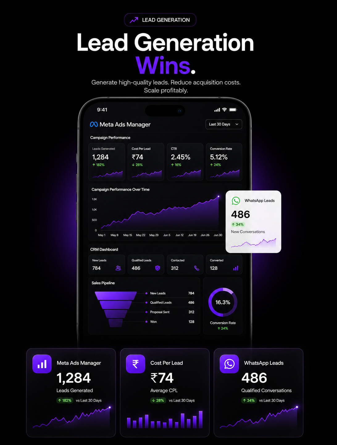 Lead Generation Wins