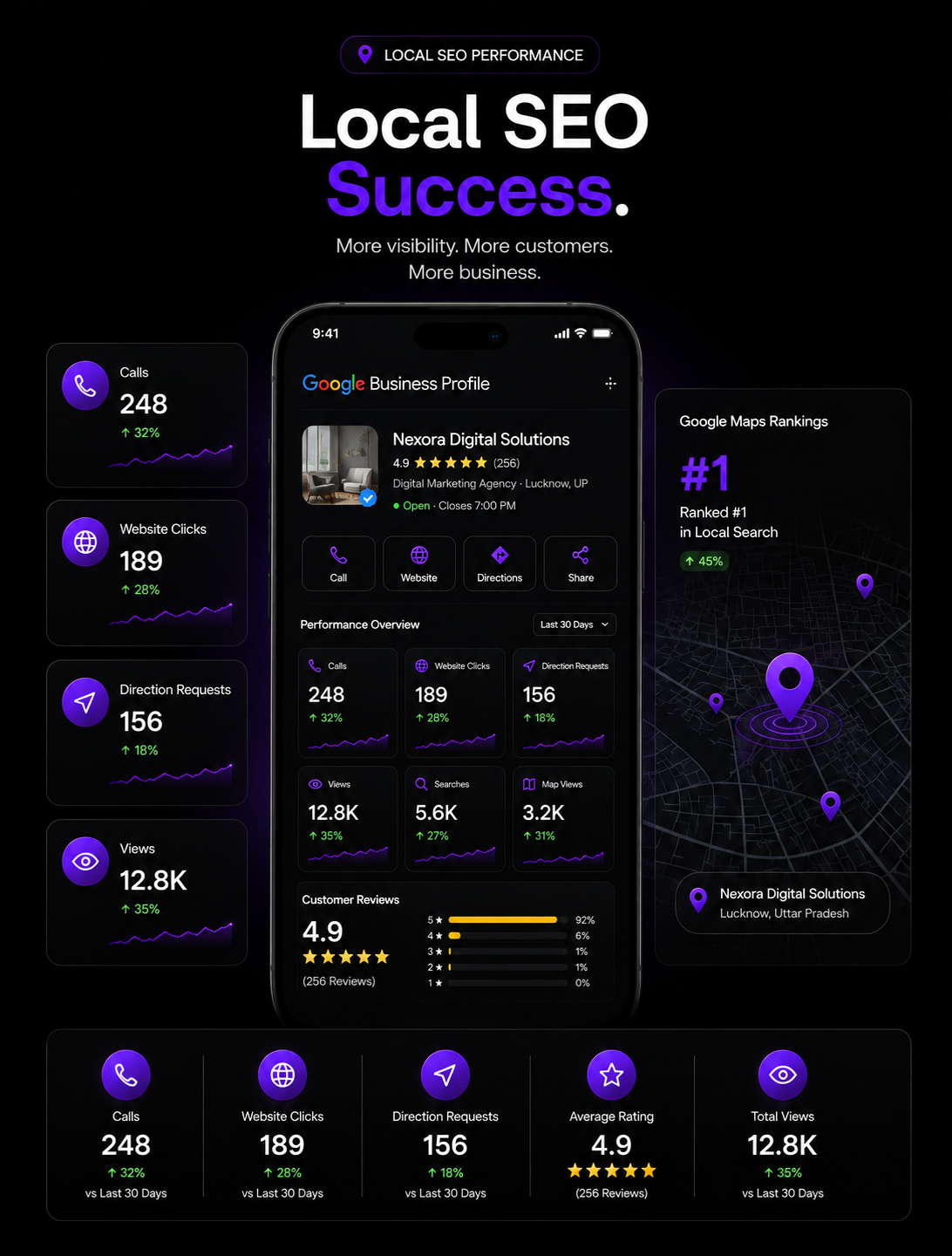Local SEO Success
