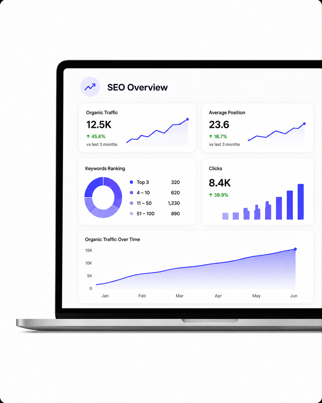 SEO Growth Results