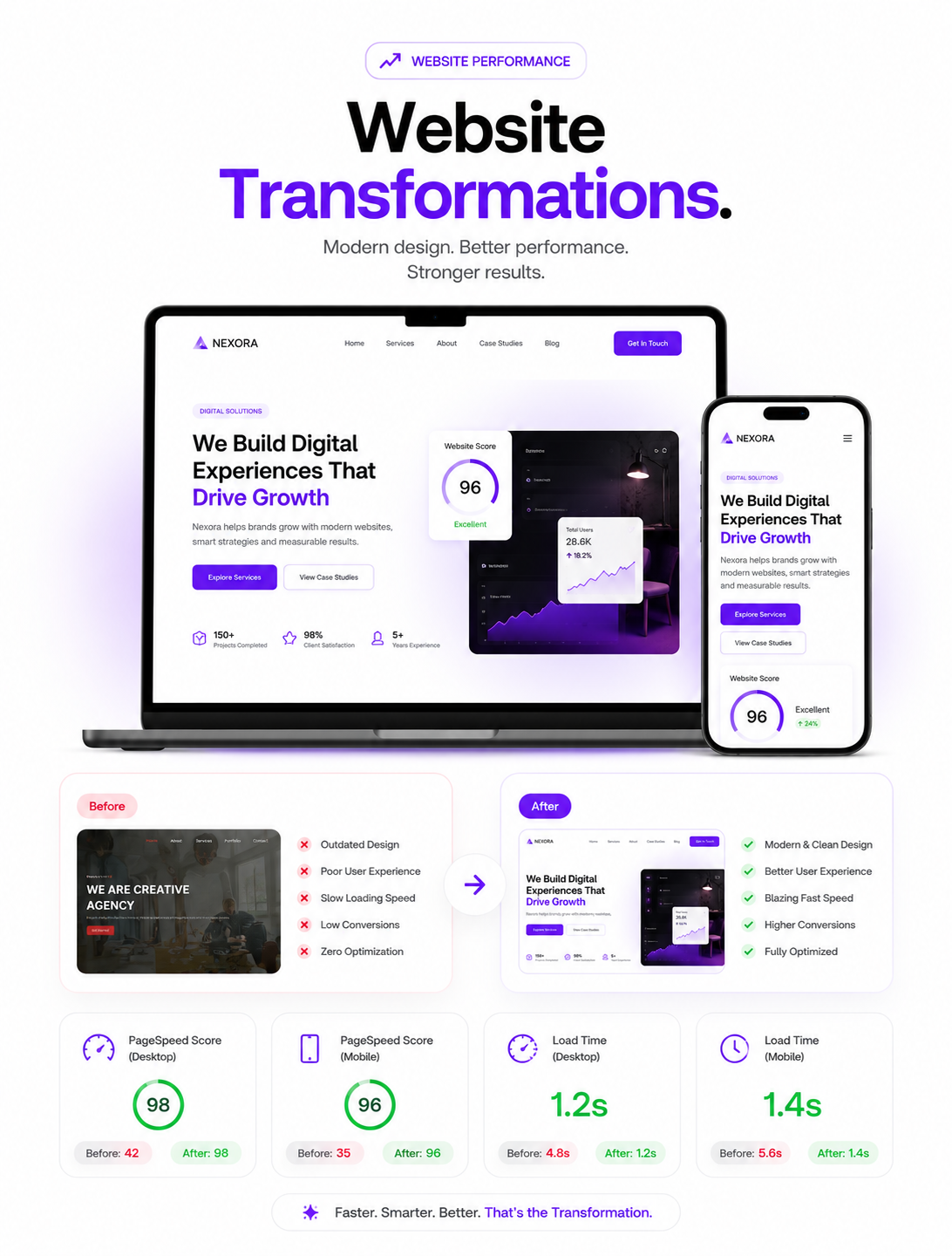 Website Development.