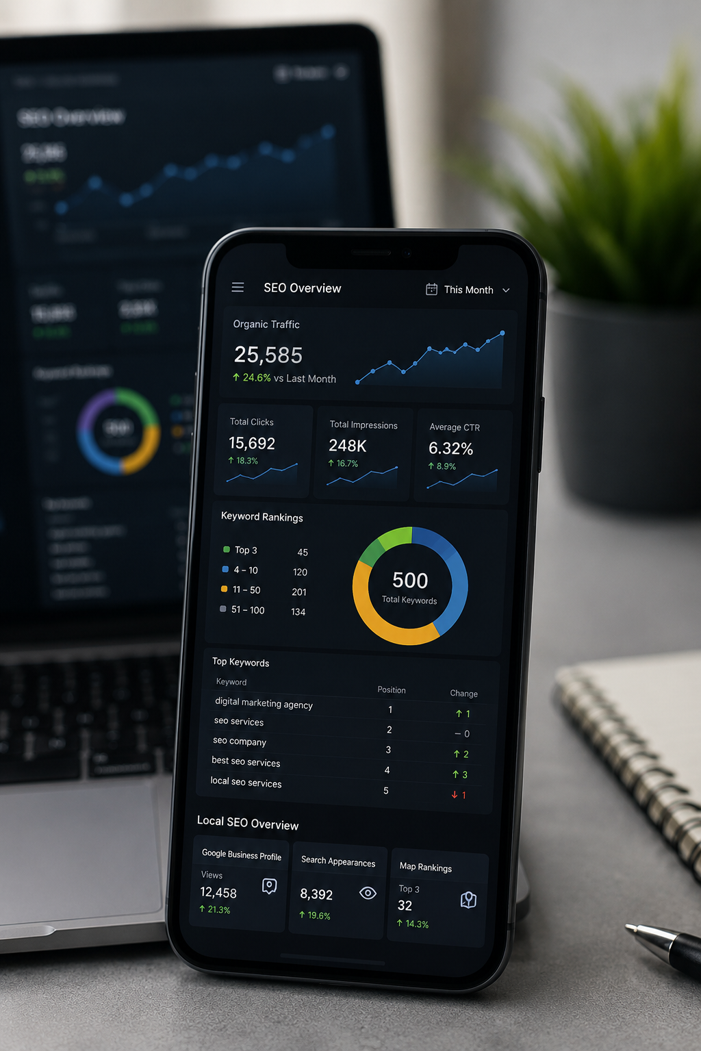 gmb dashboard